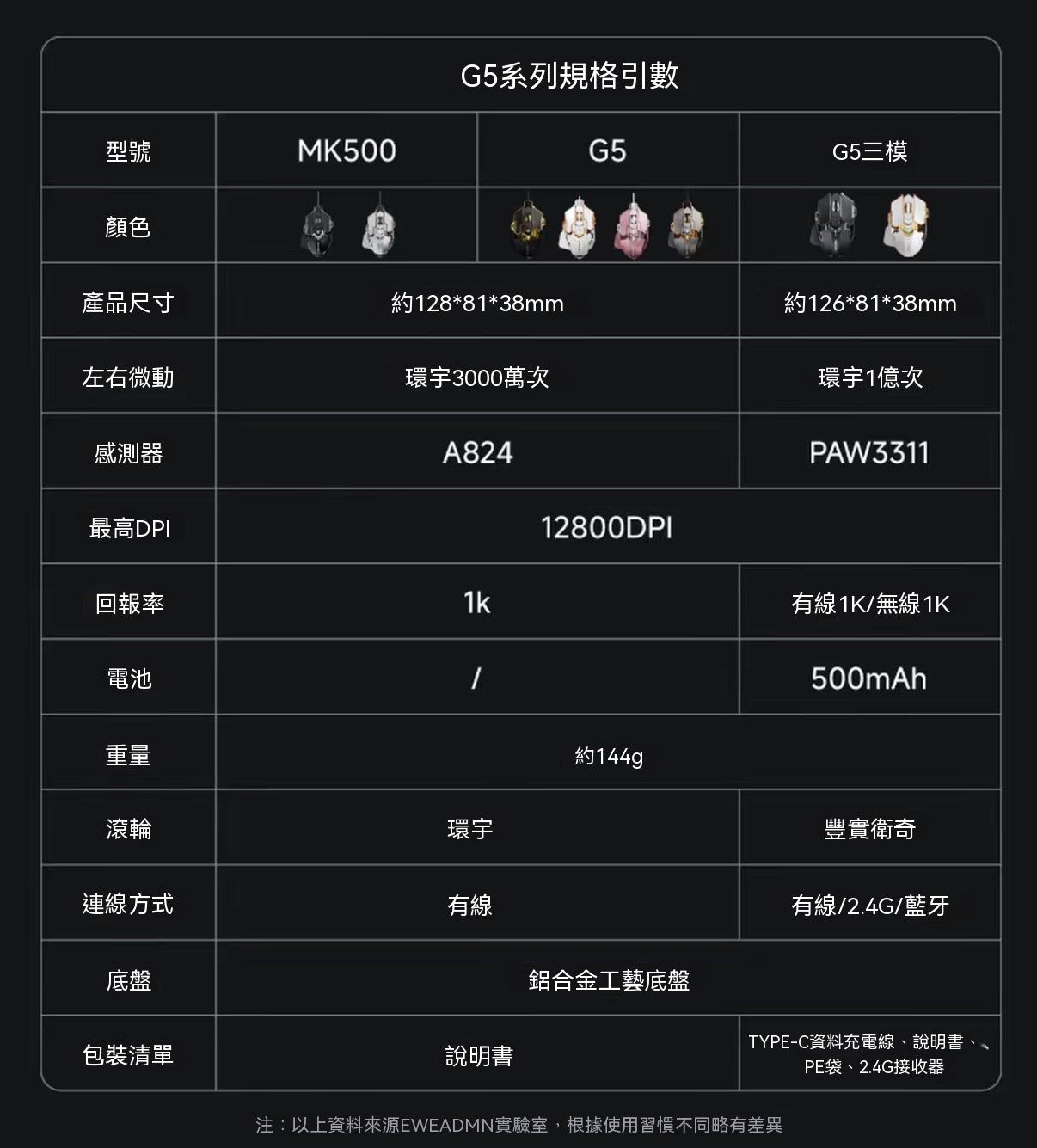 G5 Adjustable Metal Mechanical Gaming Mouse