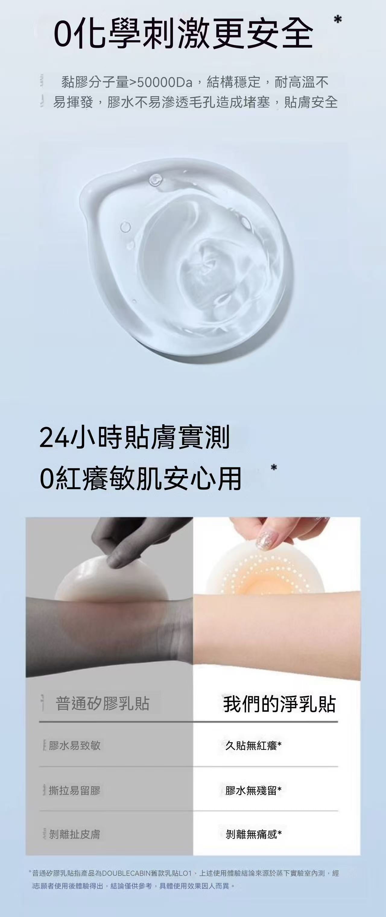 DC Breathable Invisible Nipple Covers