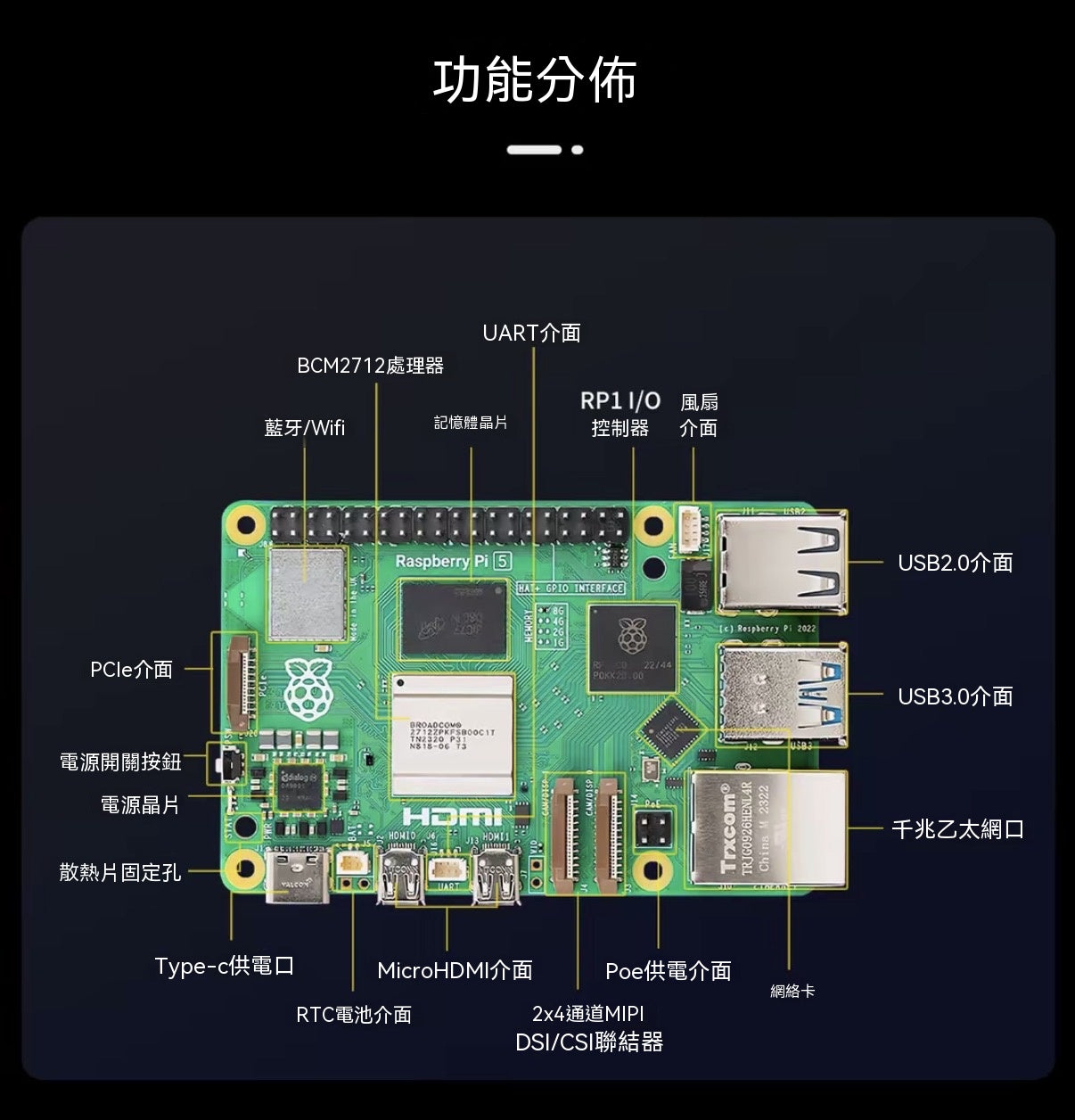 Raspberry Pi 5 開發板全系列套裝