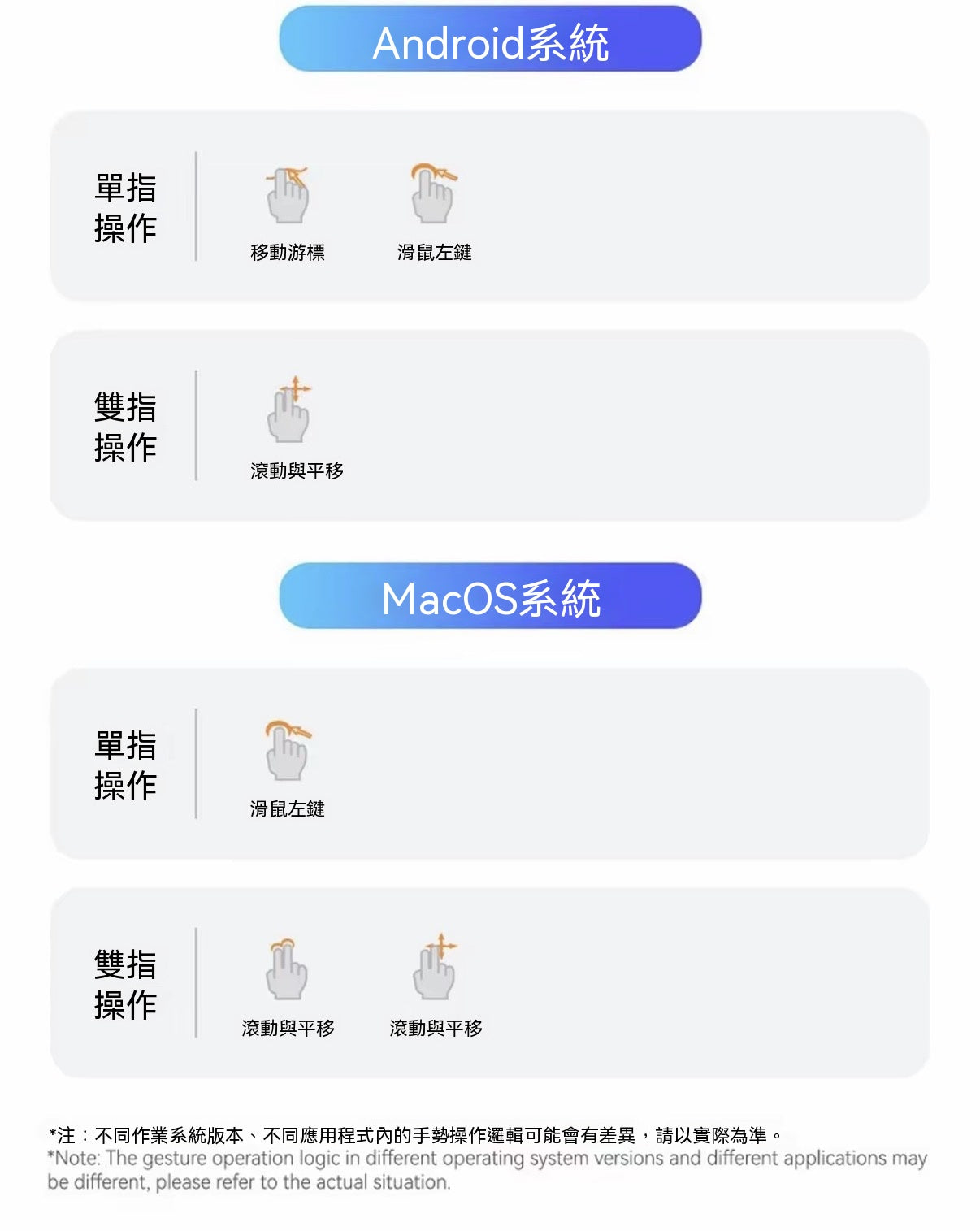 可摺疊觸控鍵盤
