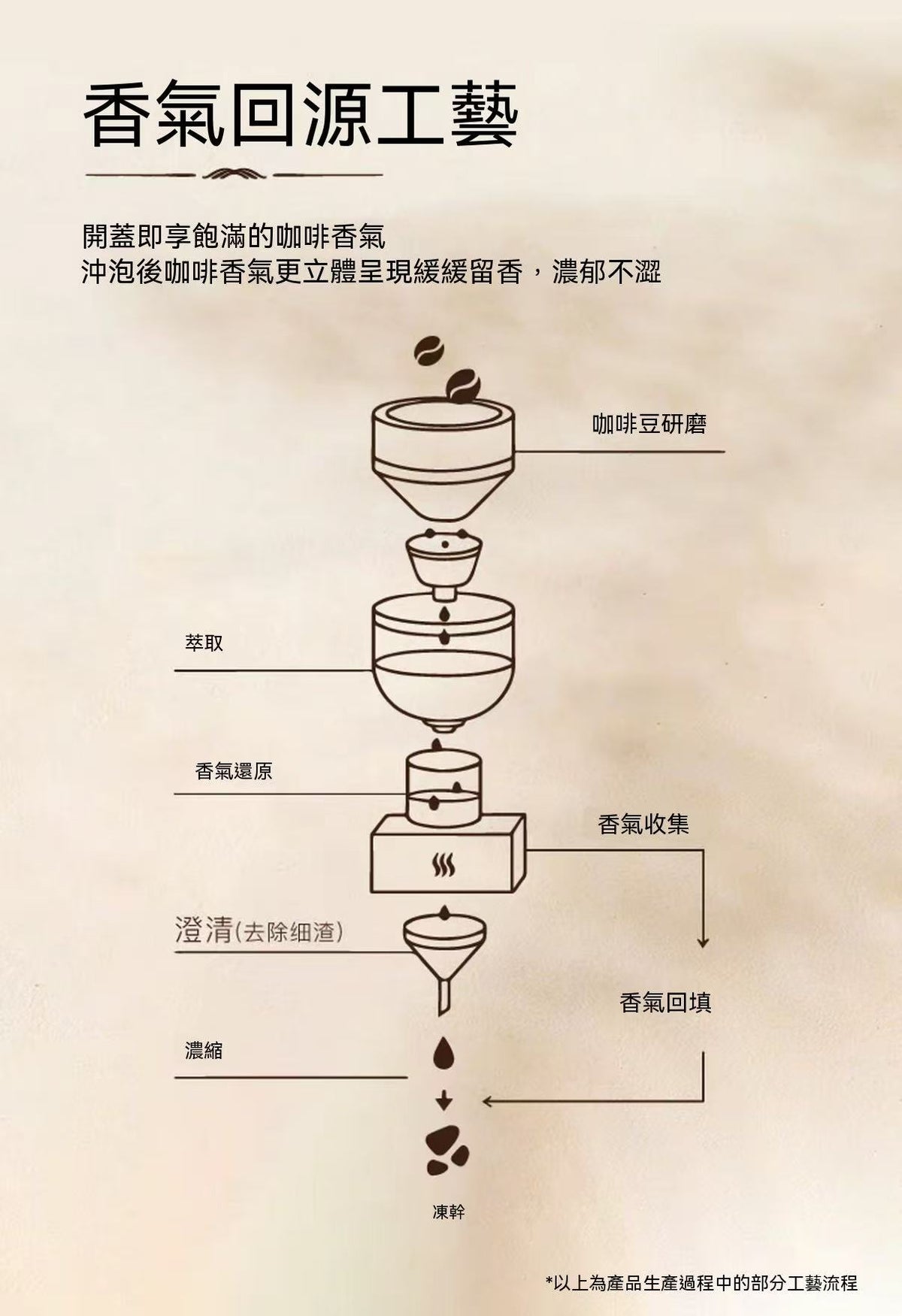 金烘凍乾黑咖啡（贈送打泡器，咖啡杯）