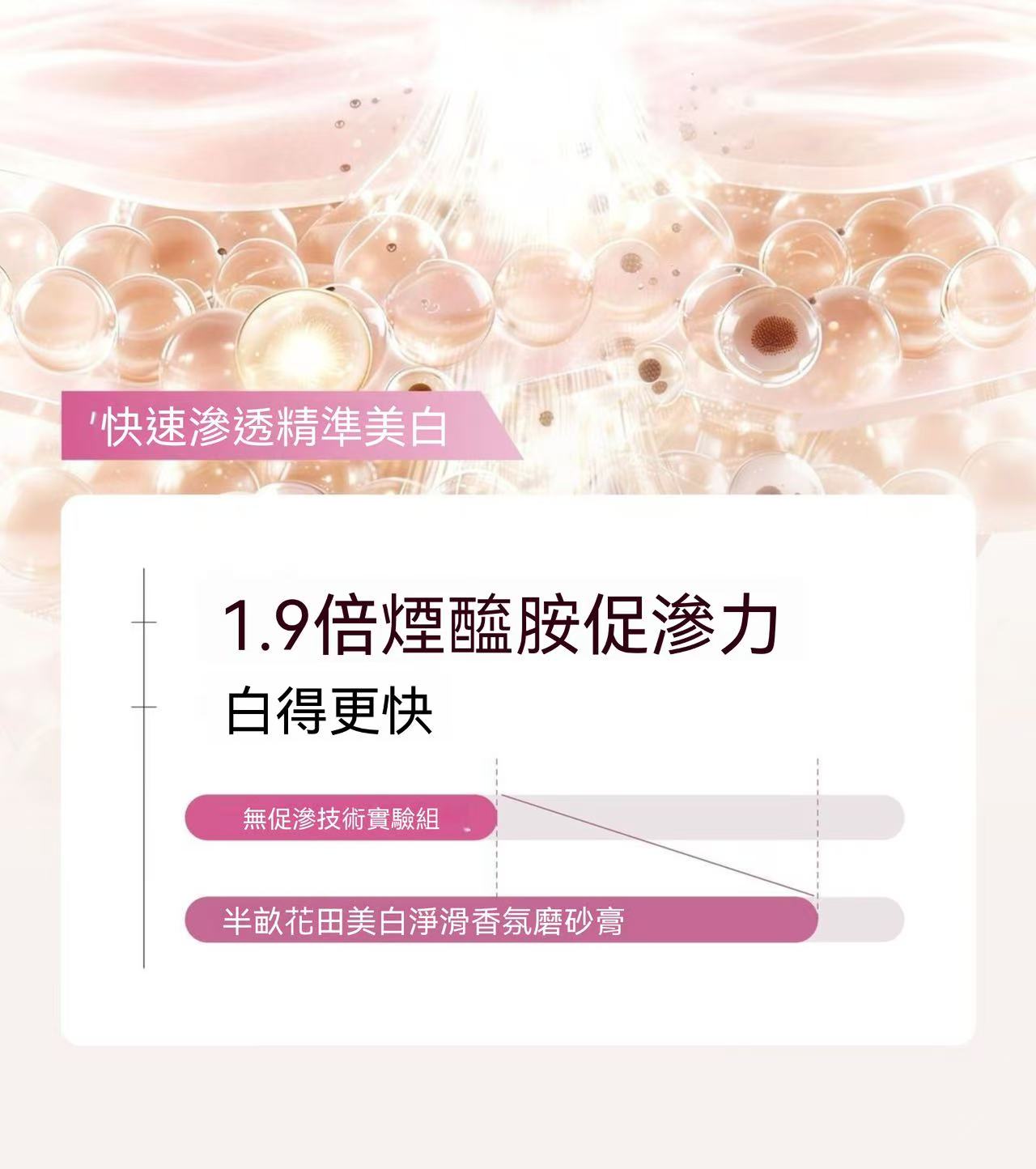 Whitening, Smoothing, and Fragrance-Infused Scrub (Morning Rose)