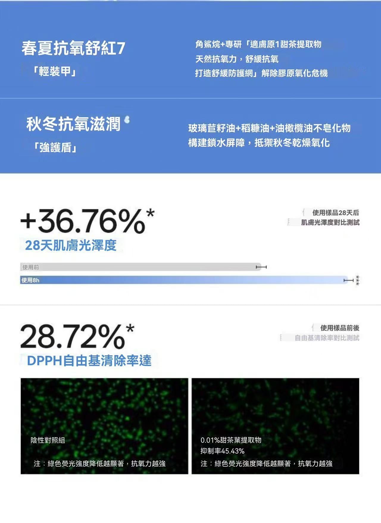 玻尿酸泛醇盈潤保濕霜（抗氧化面霜）