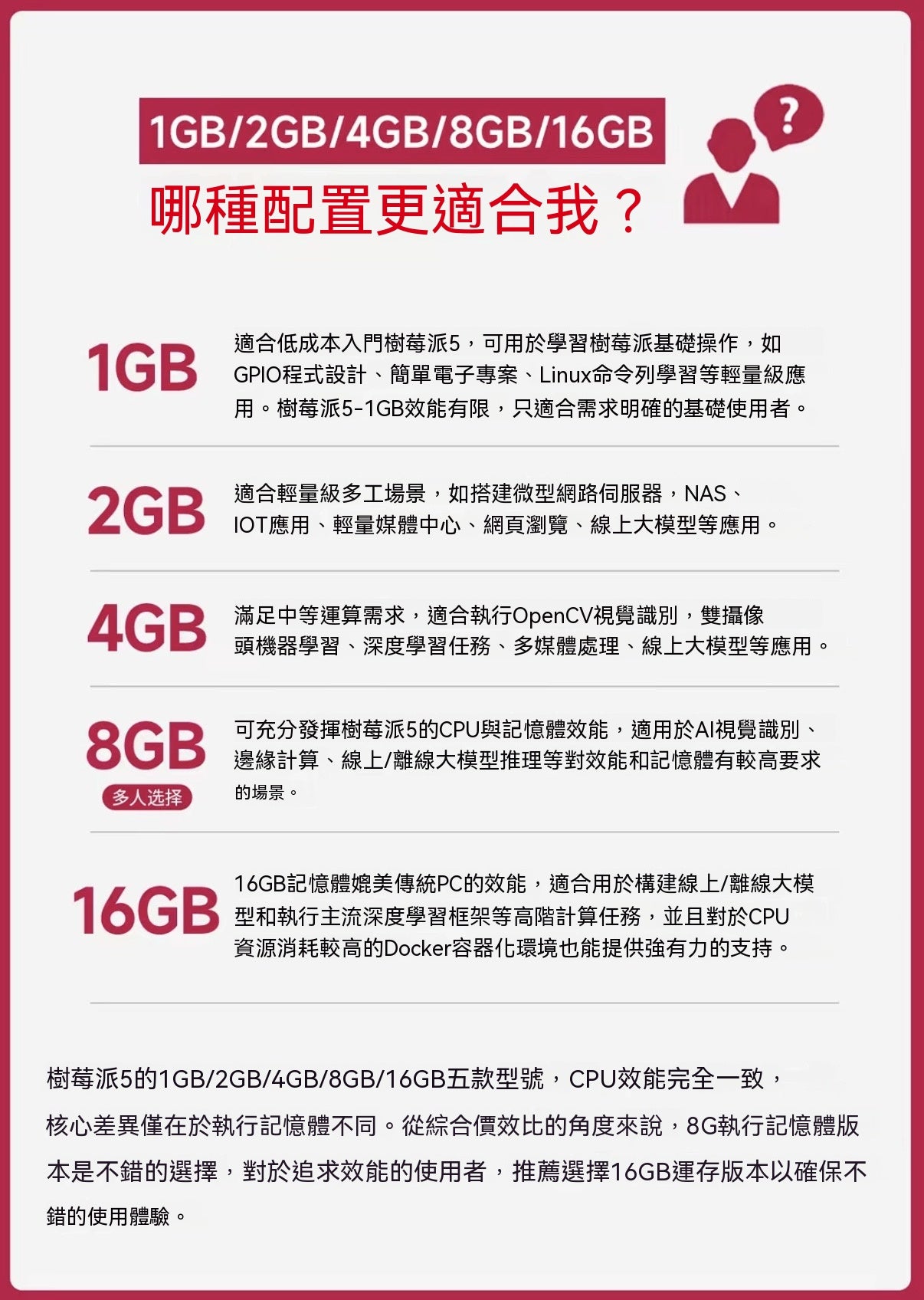 Raspberry Pi 5 開發板全系列套裝