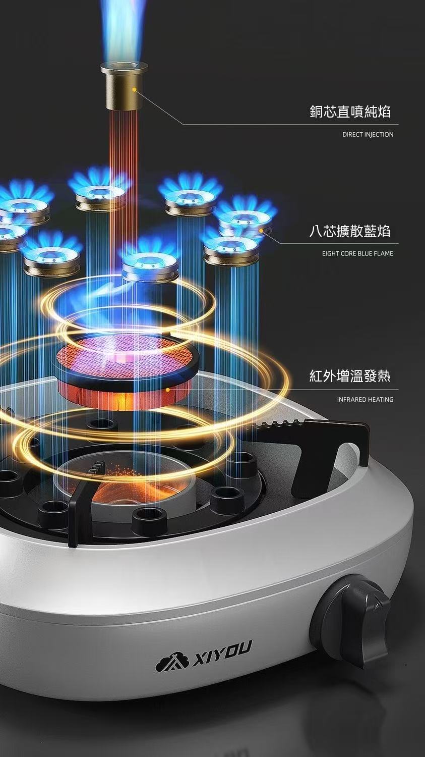 XiYou三核分體式戶外卡式爐