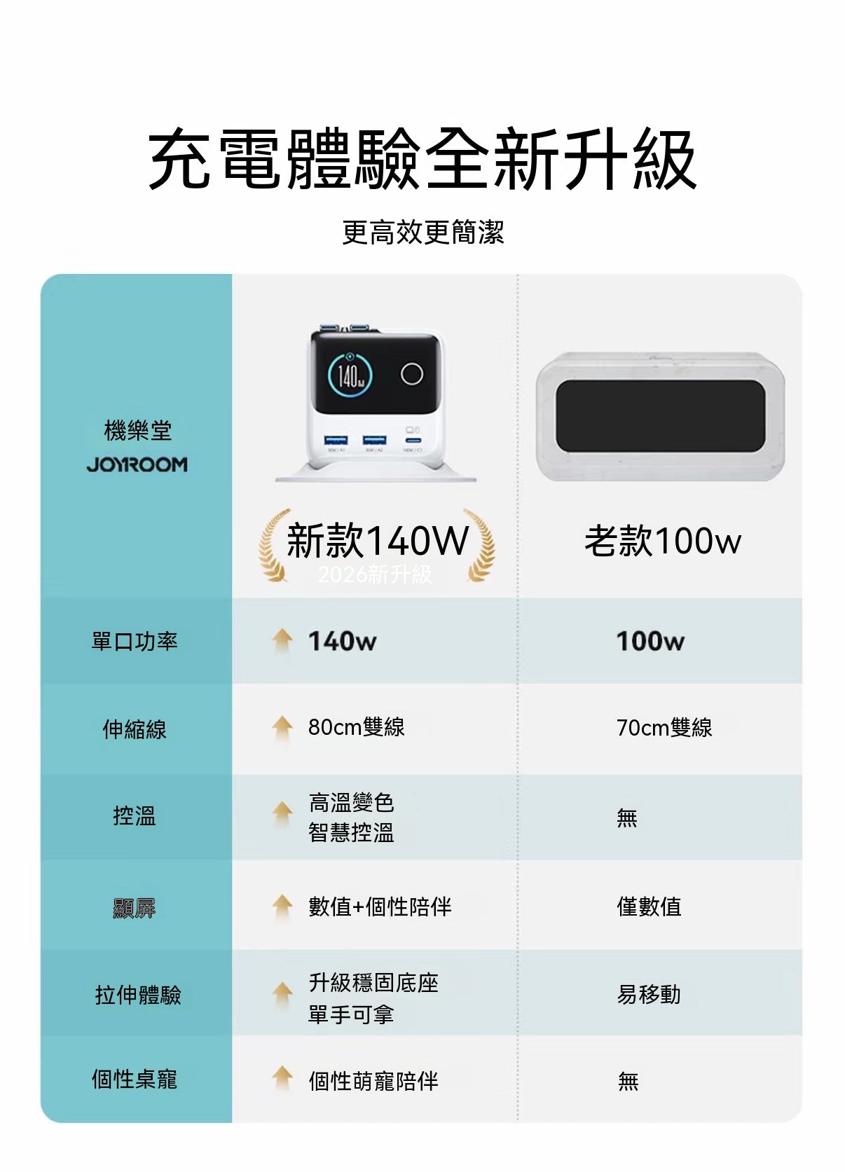 小雲堡Ultra桌面超充站