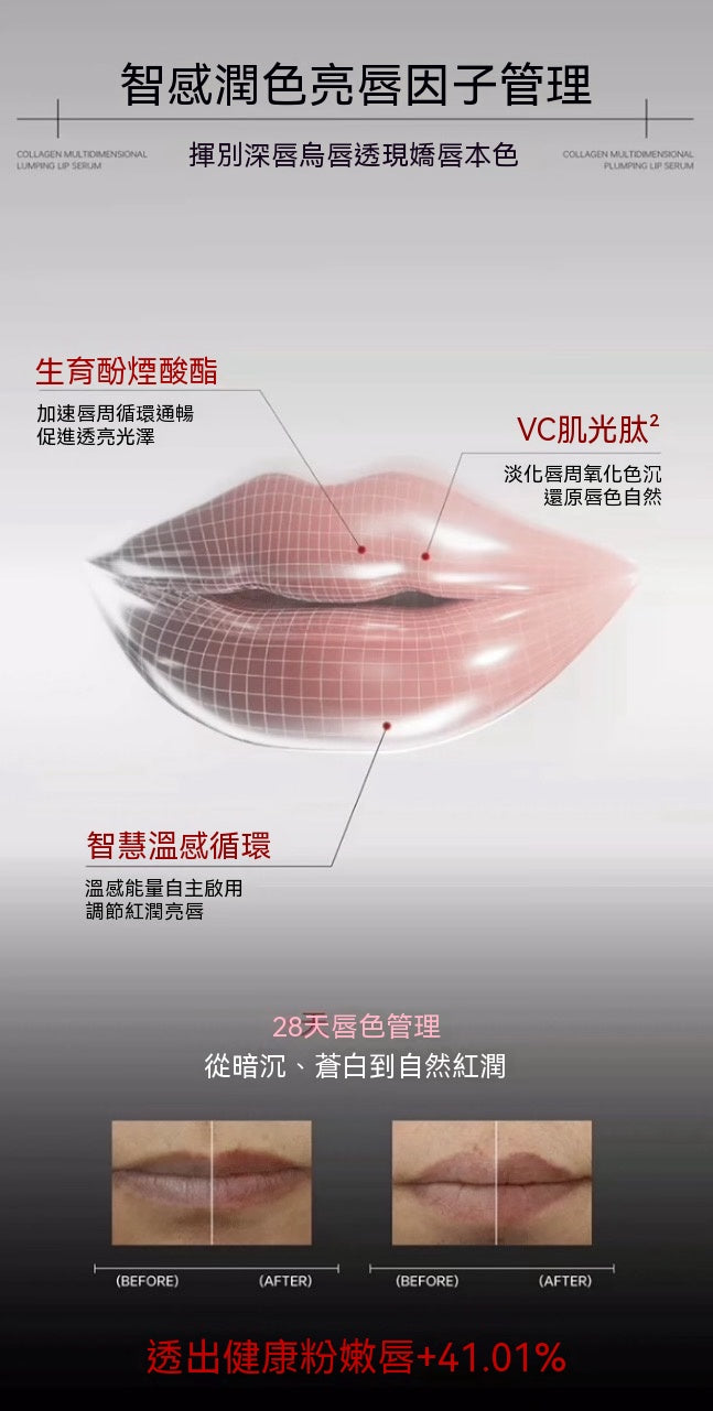 膠原蛋白立體豐盈精華唇露（小電筆Pro）