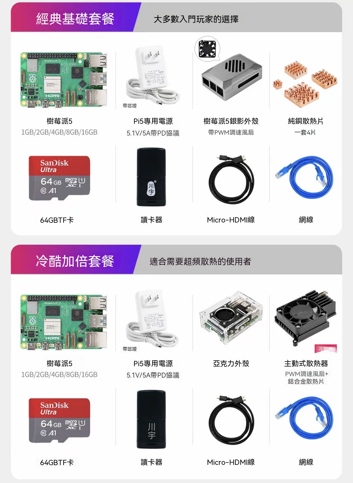 Raspberry Pi 5 開發板全系列套裝