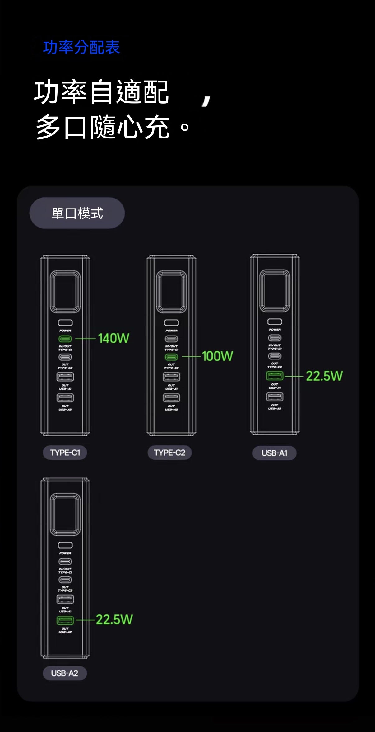 能量魔方超大容量145W快充戶外移動電源