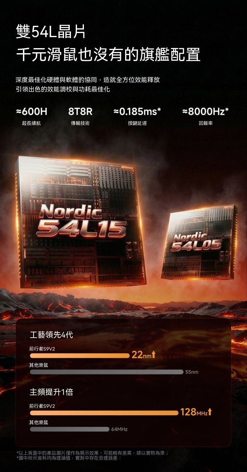 S9三模電競滑鼠
