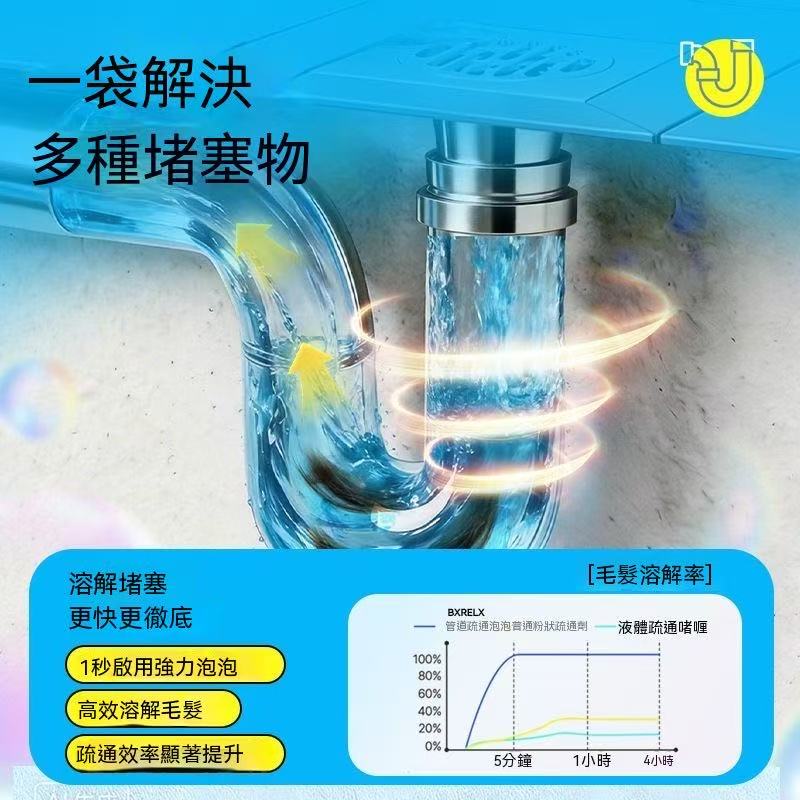 「我想通了」管道疏通泡泡粉
