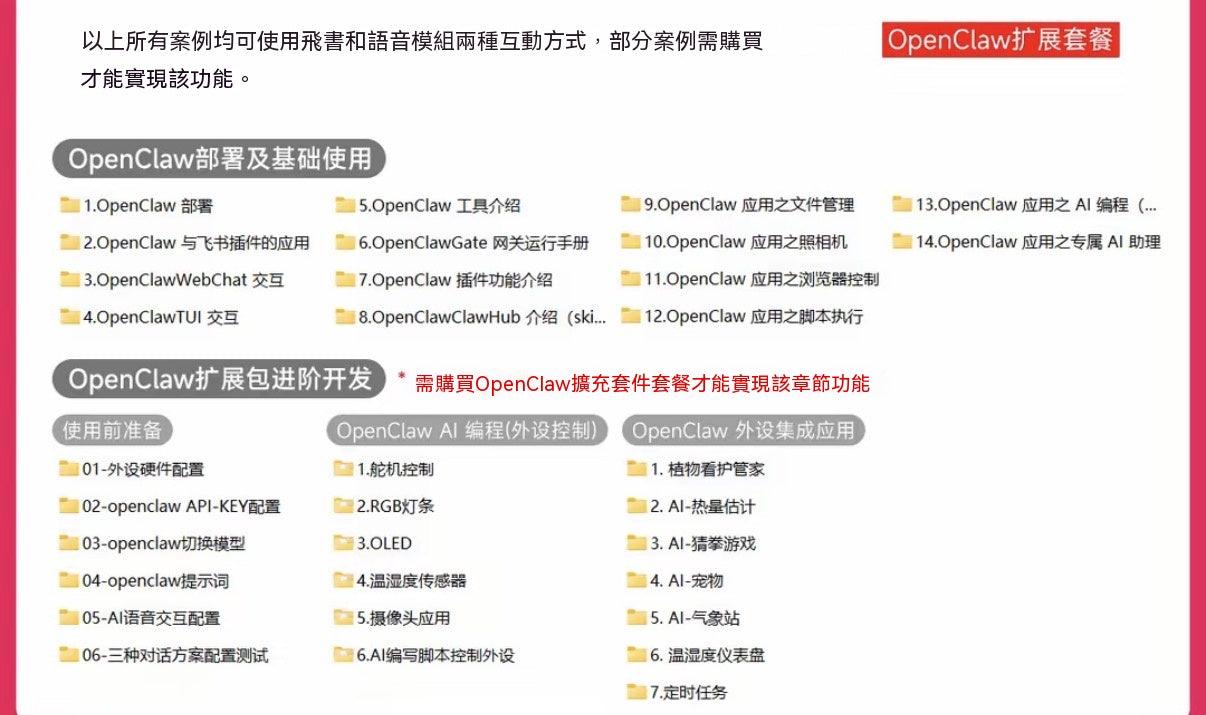 Raspberry Pi 5 開發板全系列套裝