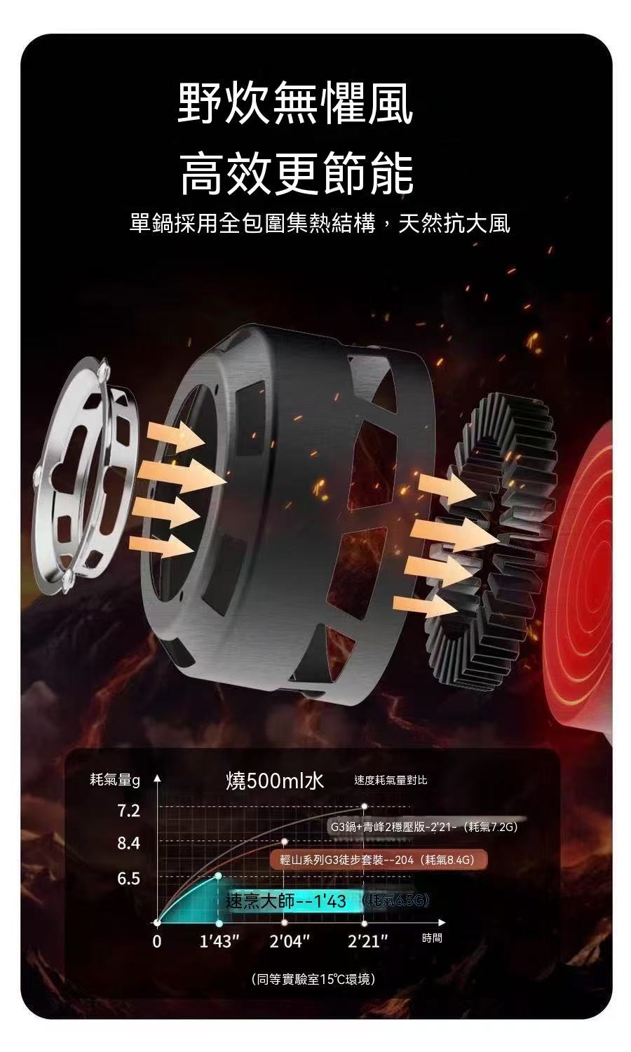 G3 Micro-Pressure Rice Cooker Outdoor Cookware Hiking Gadget for Lazy People, Non-Stick and Anti-Overflow