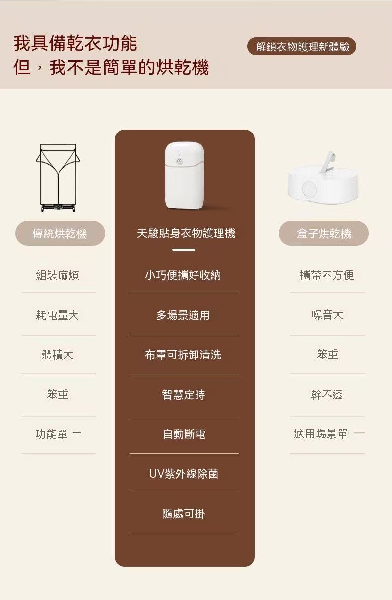 TJ.SOULMATE 出差家用旅行便攜式烘乾機