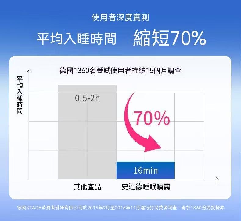 Stada Hoggar MELATONIN 脂質體褪黑素睡眠營養液 20ml/瓶