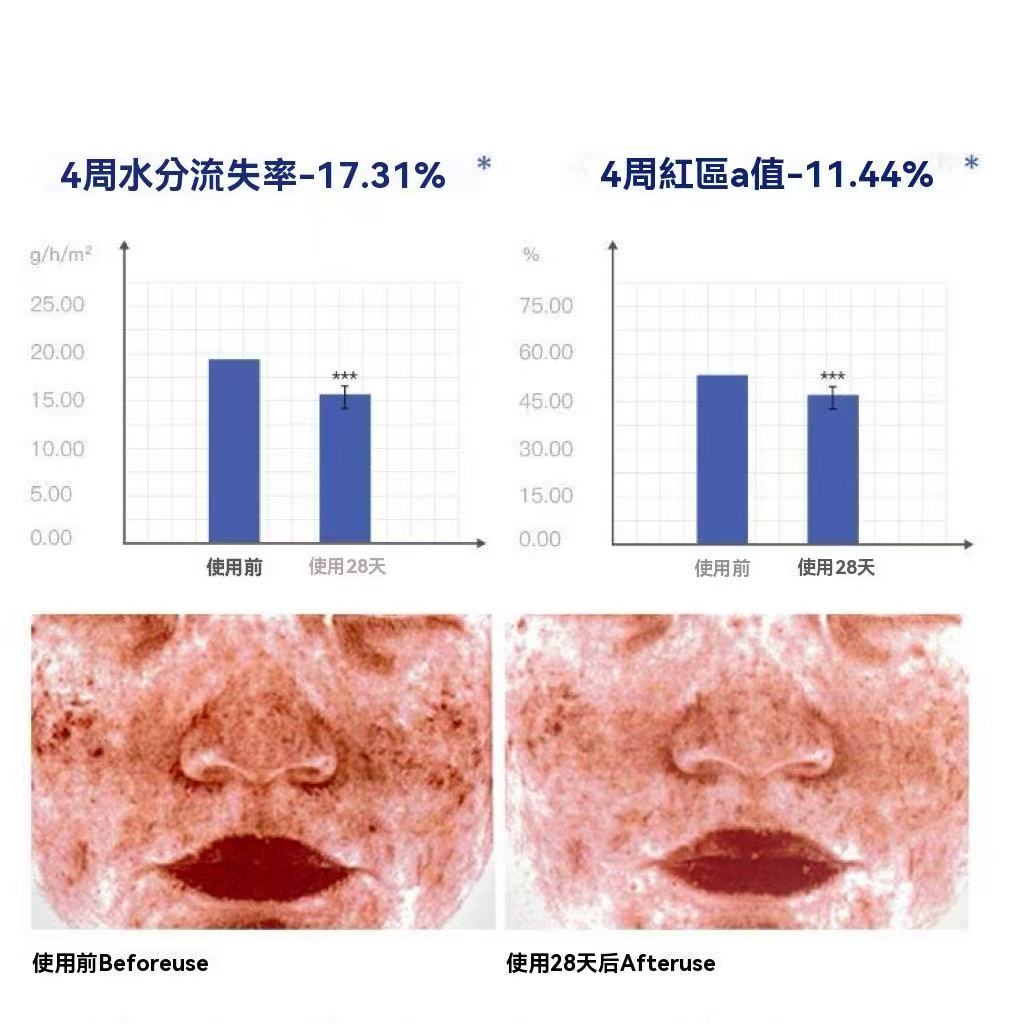 玻尿酸泛醇盈潤保濕霜（抗氧化面霜）
