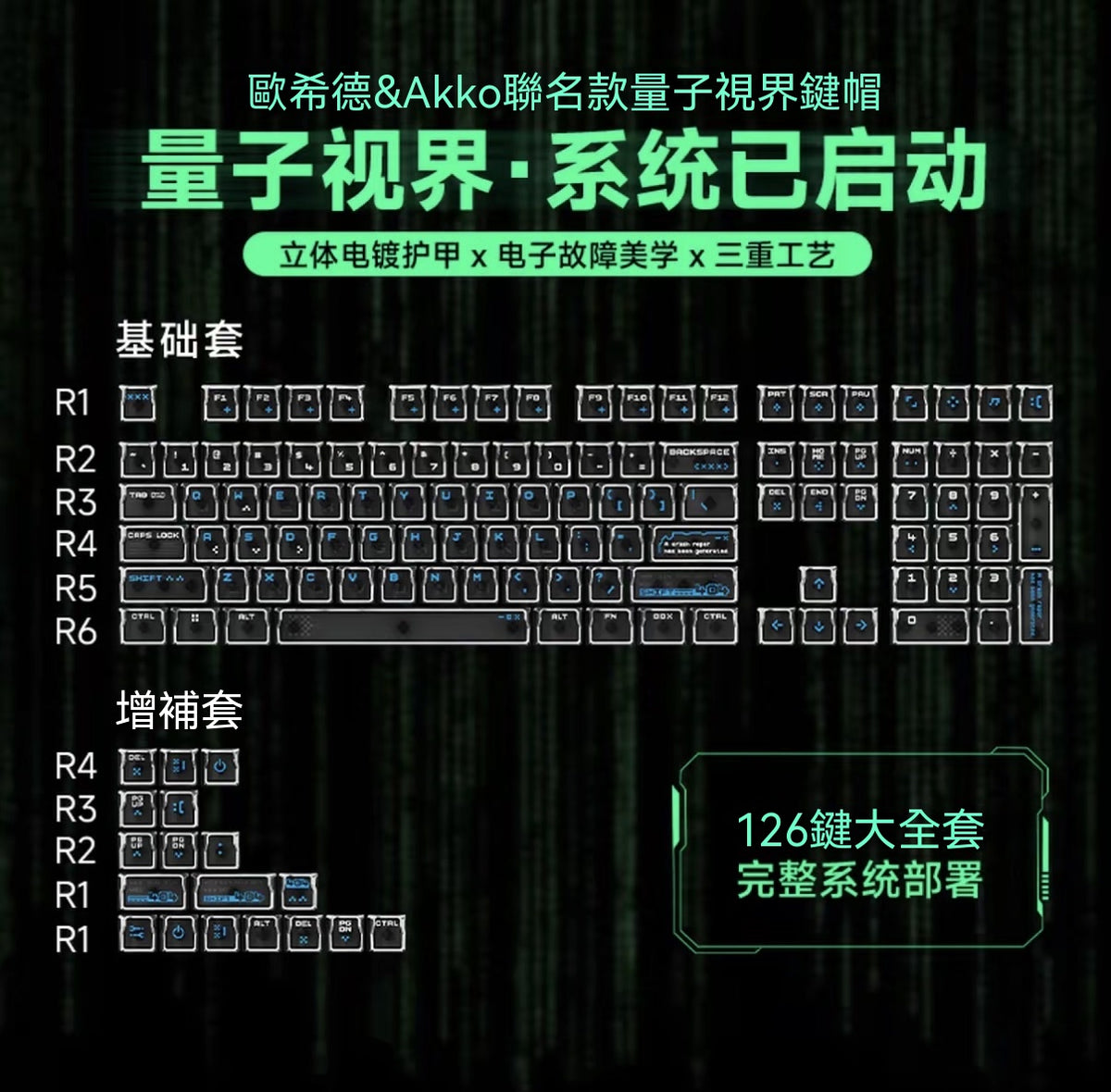 AKKO & Osid Collaboration: Quantum Vision 3D Frosted Keycaps