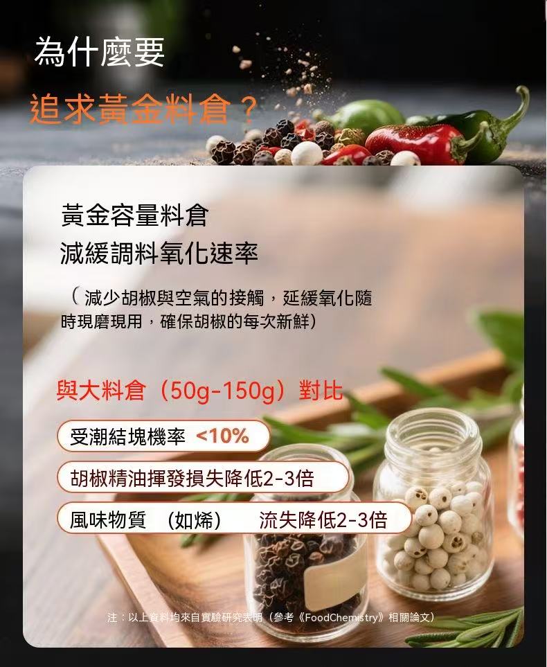 廚房好物😍電動研磨器