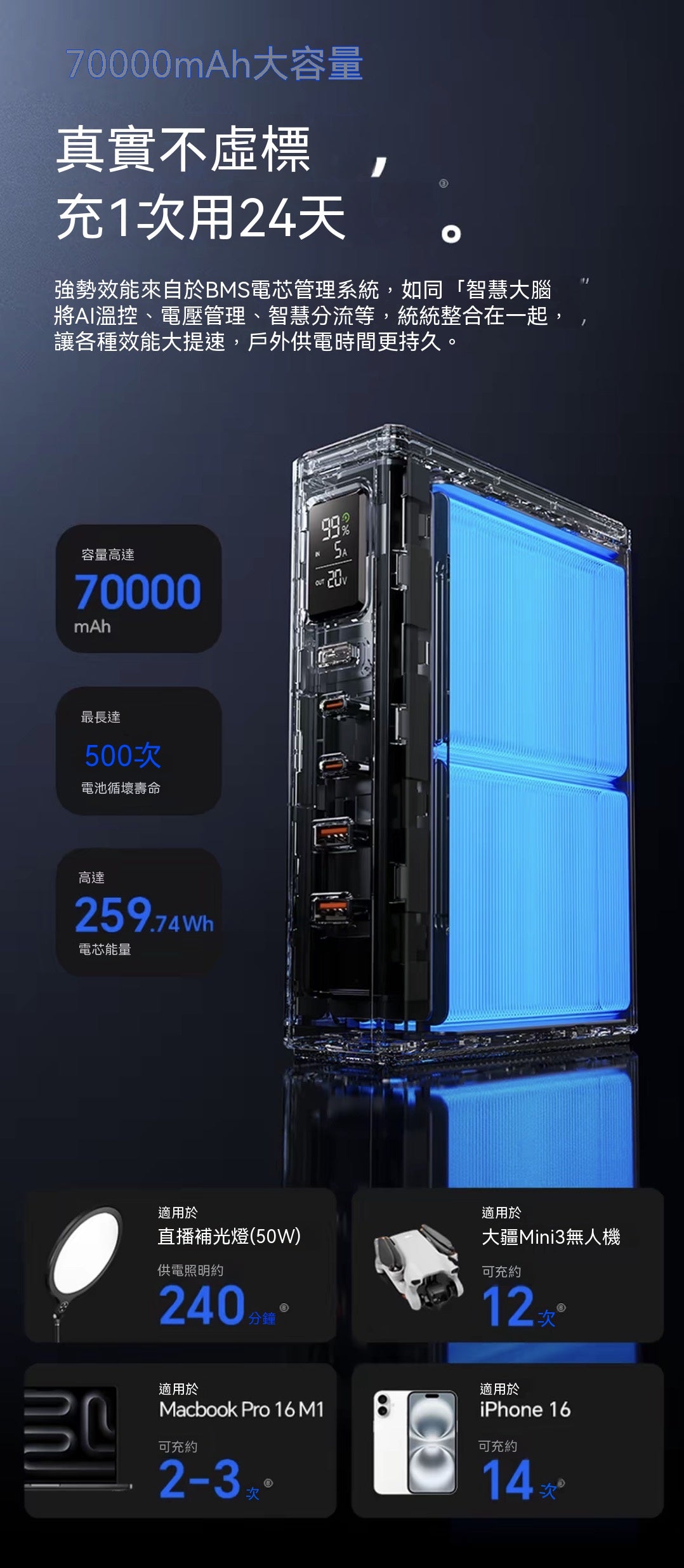 能量魔方超大容量145W快充戶外移動電源