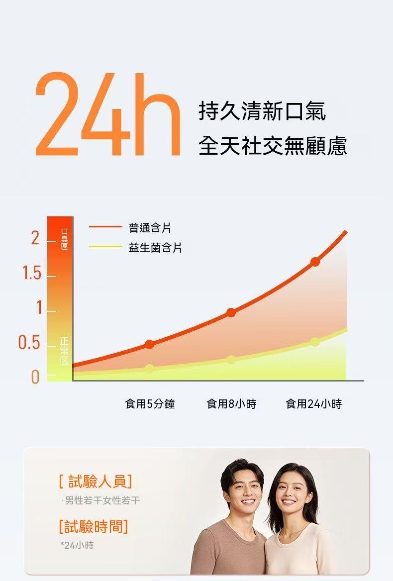 益生菌含片（無糖彈射薄荷糖）