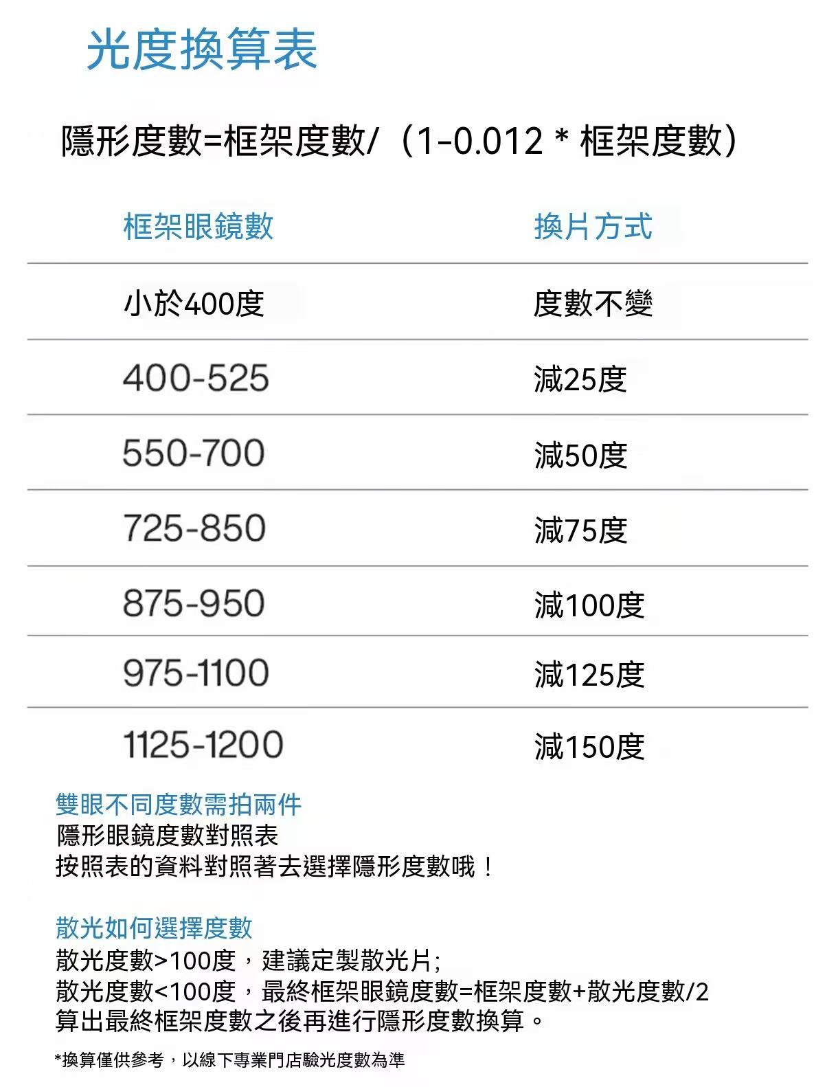 水母片日拋30片裝 隱形眼鏡