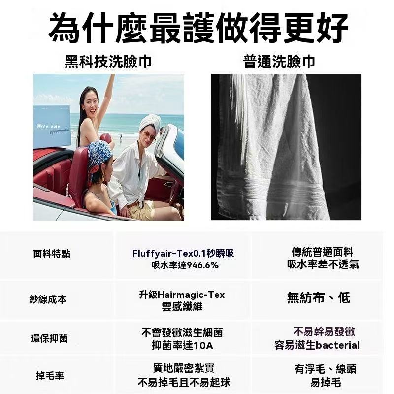 超柔雲感纖維洗臉巾