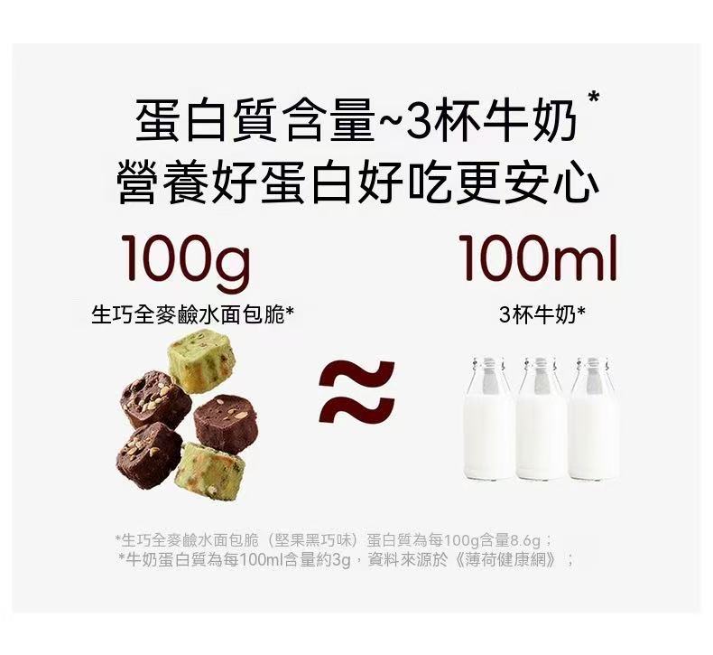 生巧全麥鹼水麵包脆（減脂必備 超上癮🤩）