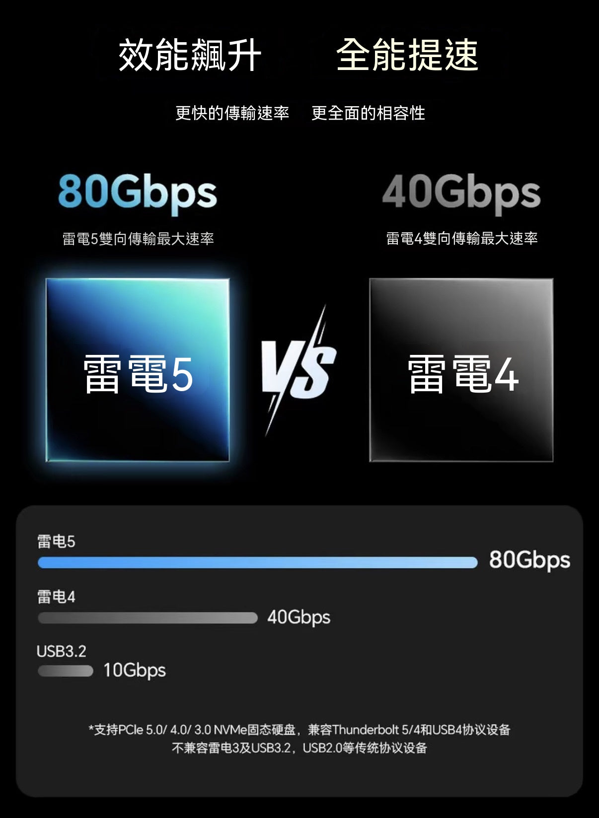 Mac mini專屬復古麥金塔硬盤盒擴展塢