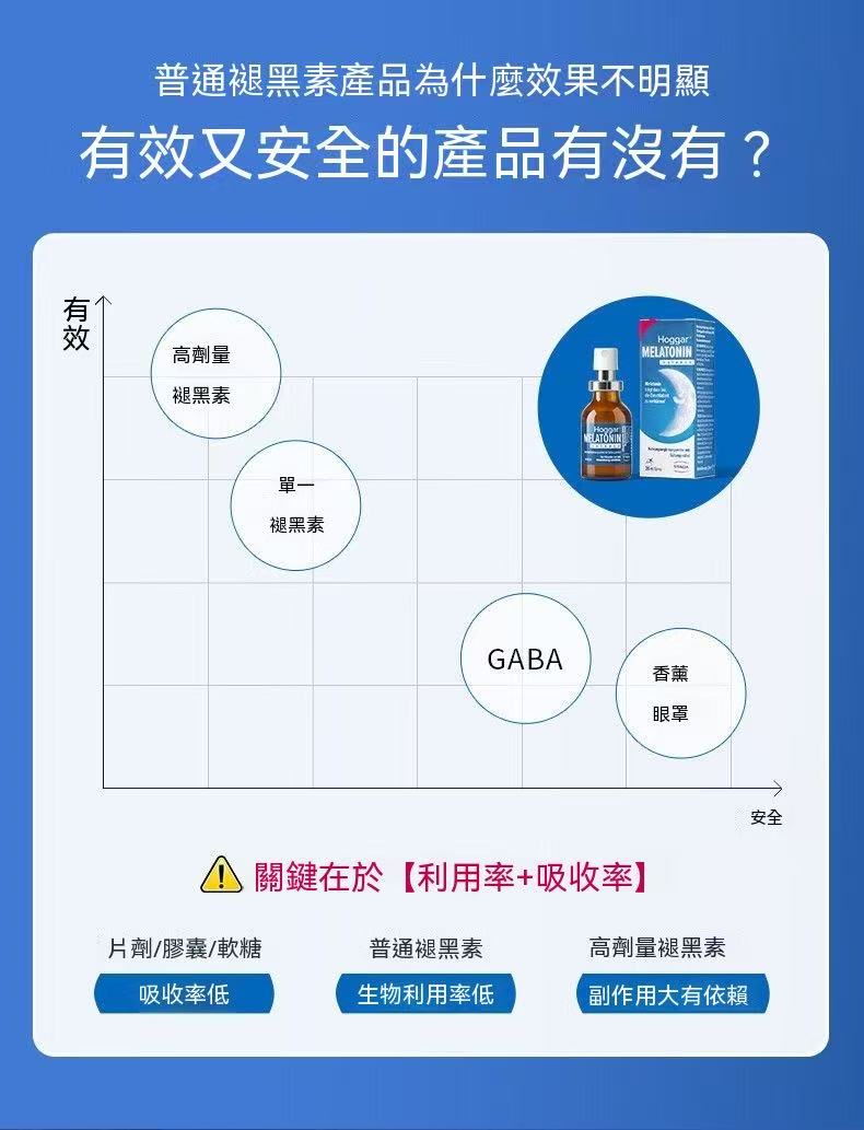 Stada Hoggar MELATONIN 脂質體褪黑素睡眠營養液 20ml/瓶