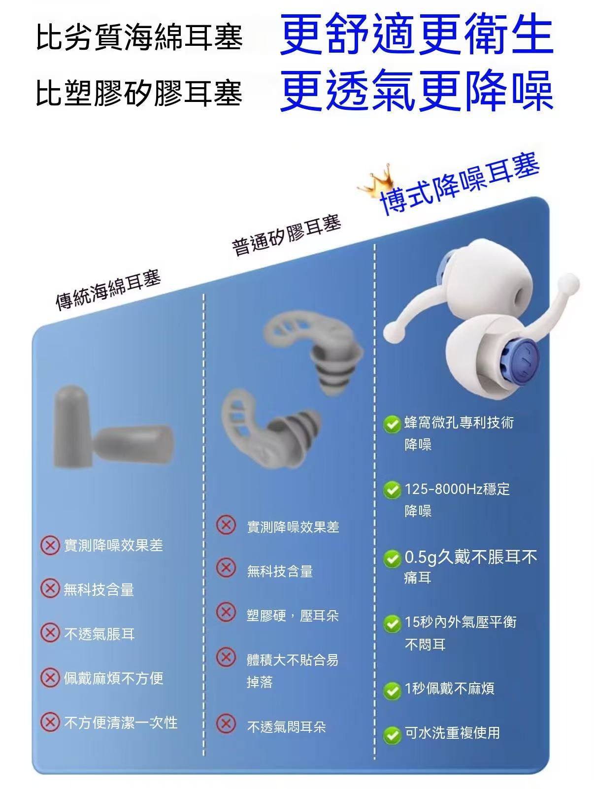 Bose QuietComfort Sleepbuds