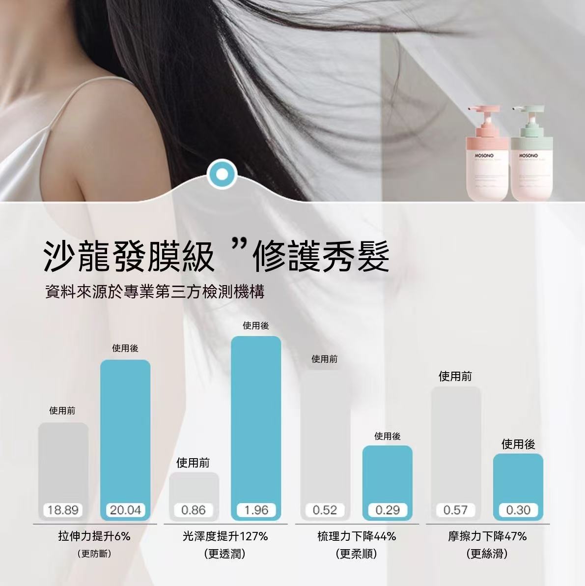 (Puffy Secret) Keratin Repair Shampoo (Smooth & Moisturizing)