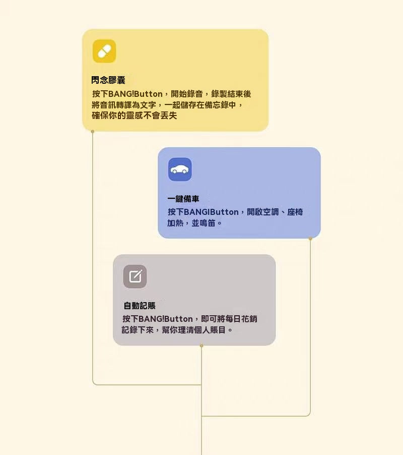 獨立快捷按鍵手機殼