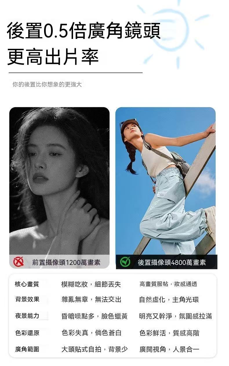 SHIMBOL拍拍寶 P4 磁吸自拍螢幕