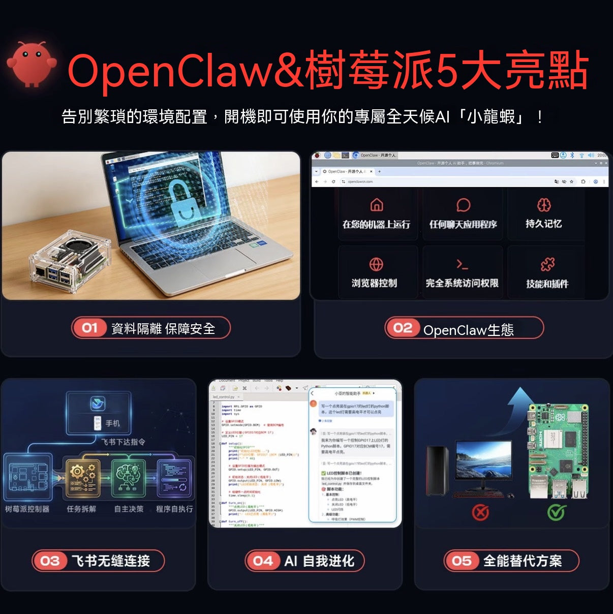 Raspberry Pi 5 開發板全系列套裝