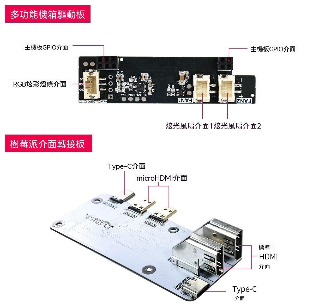 Raspberry Pi 5 Open-Frame Case | Development Board Protective Enclosure (Non-Aluminum Metal Host)