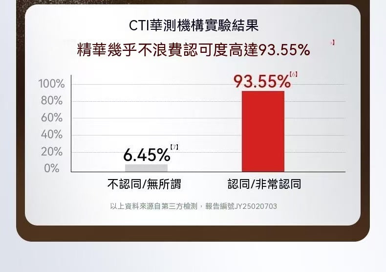 頭皮秒噴儀（米諾上液器）