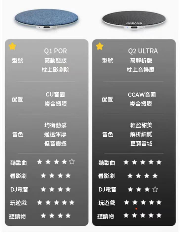 [Pillow Audio Disc] A must-have for listening to music