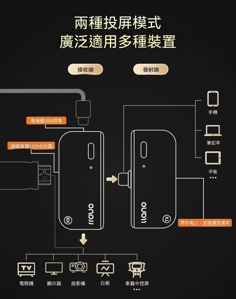 無線投屏器投屏魔盒