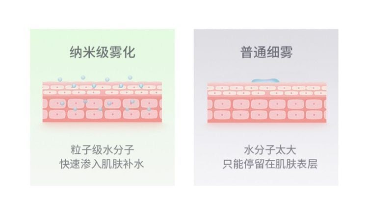 MINI冰霧桌面風扇