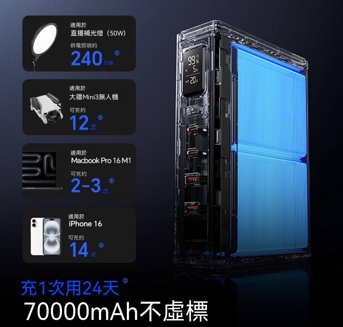 能量魔方超大容量145W快充戶外移動電源