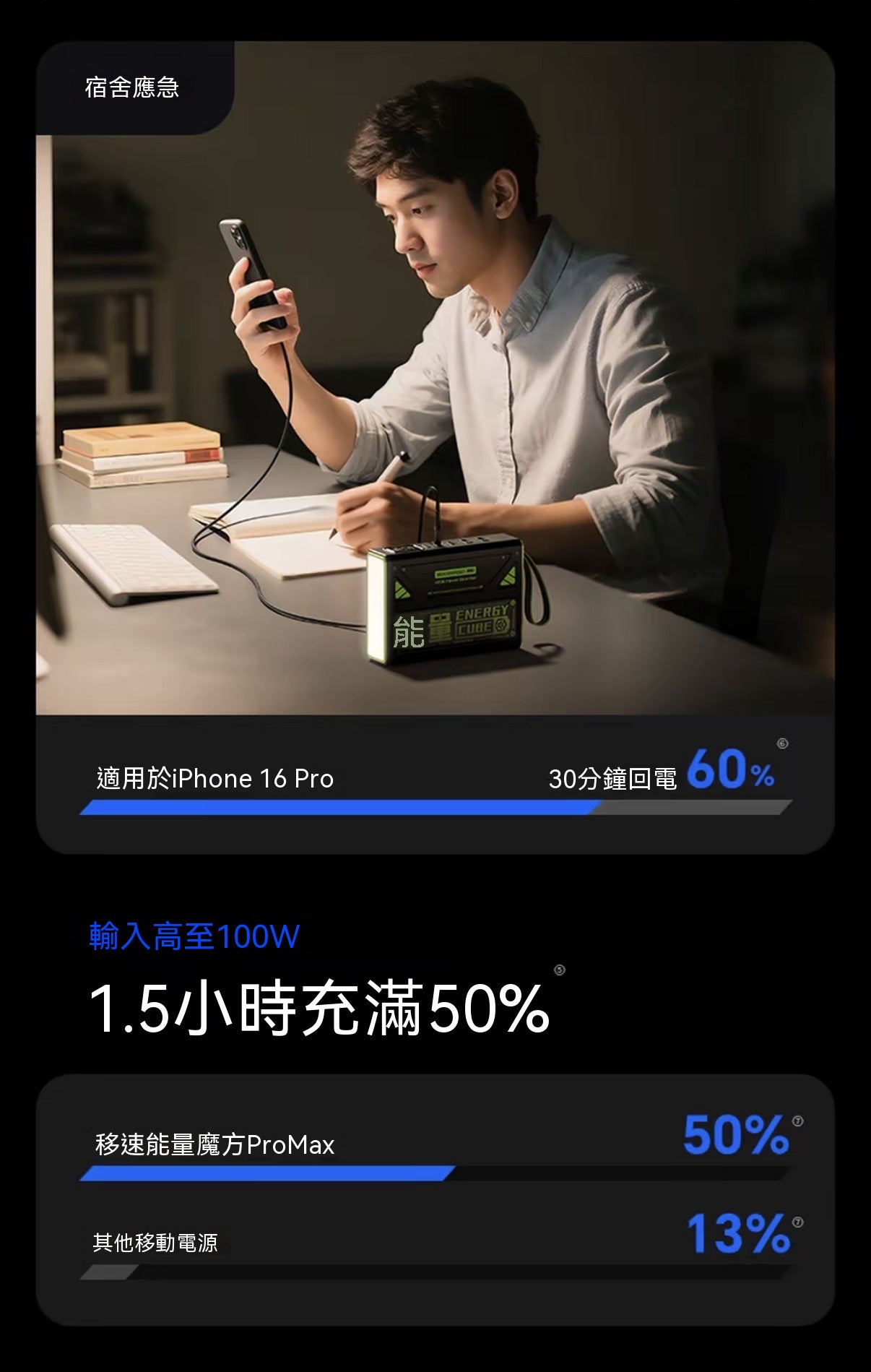 能量魔方超大容量145W快充戶外移動電源