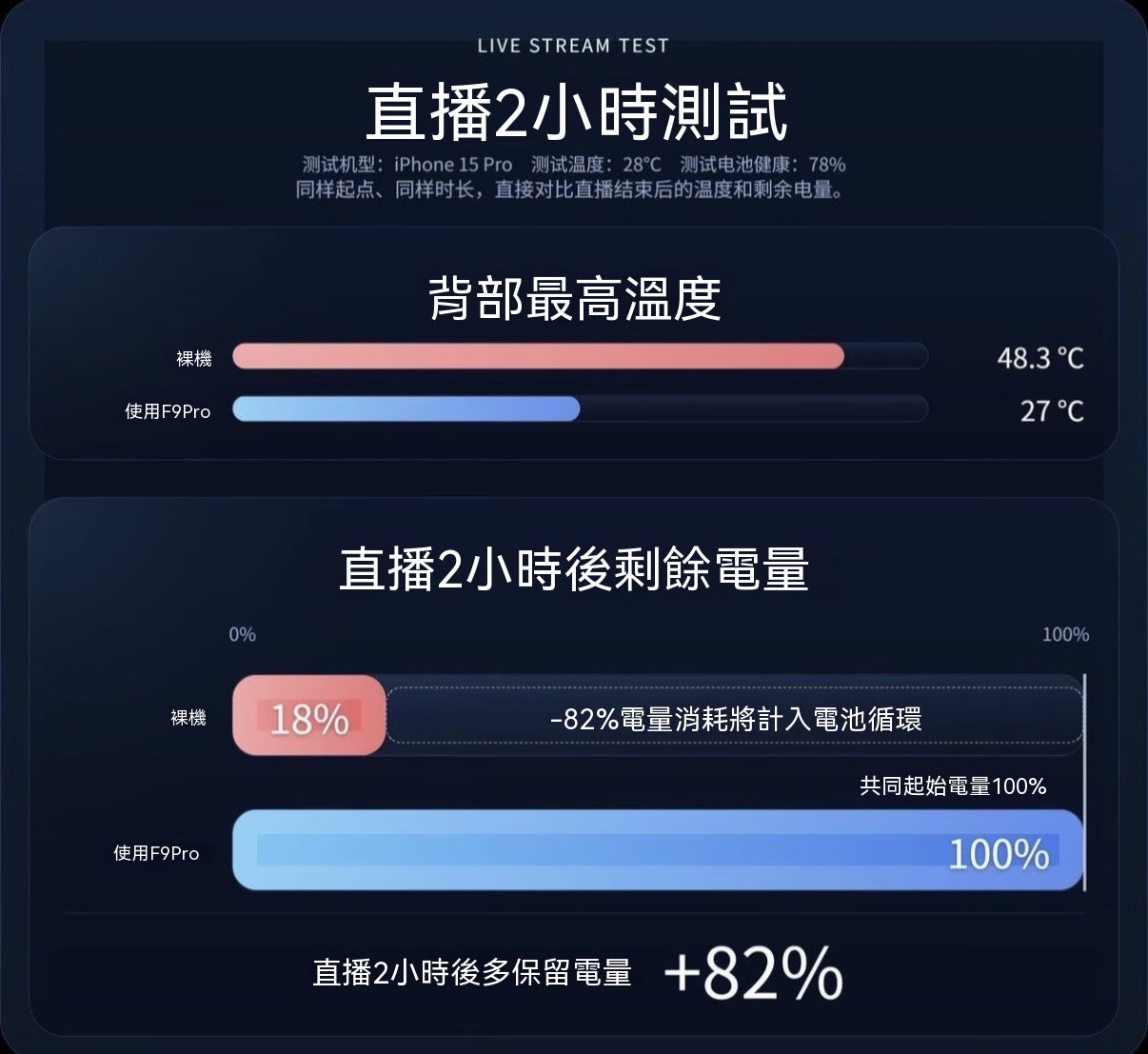 F9Pro65W無線充電散熱器
