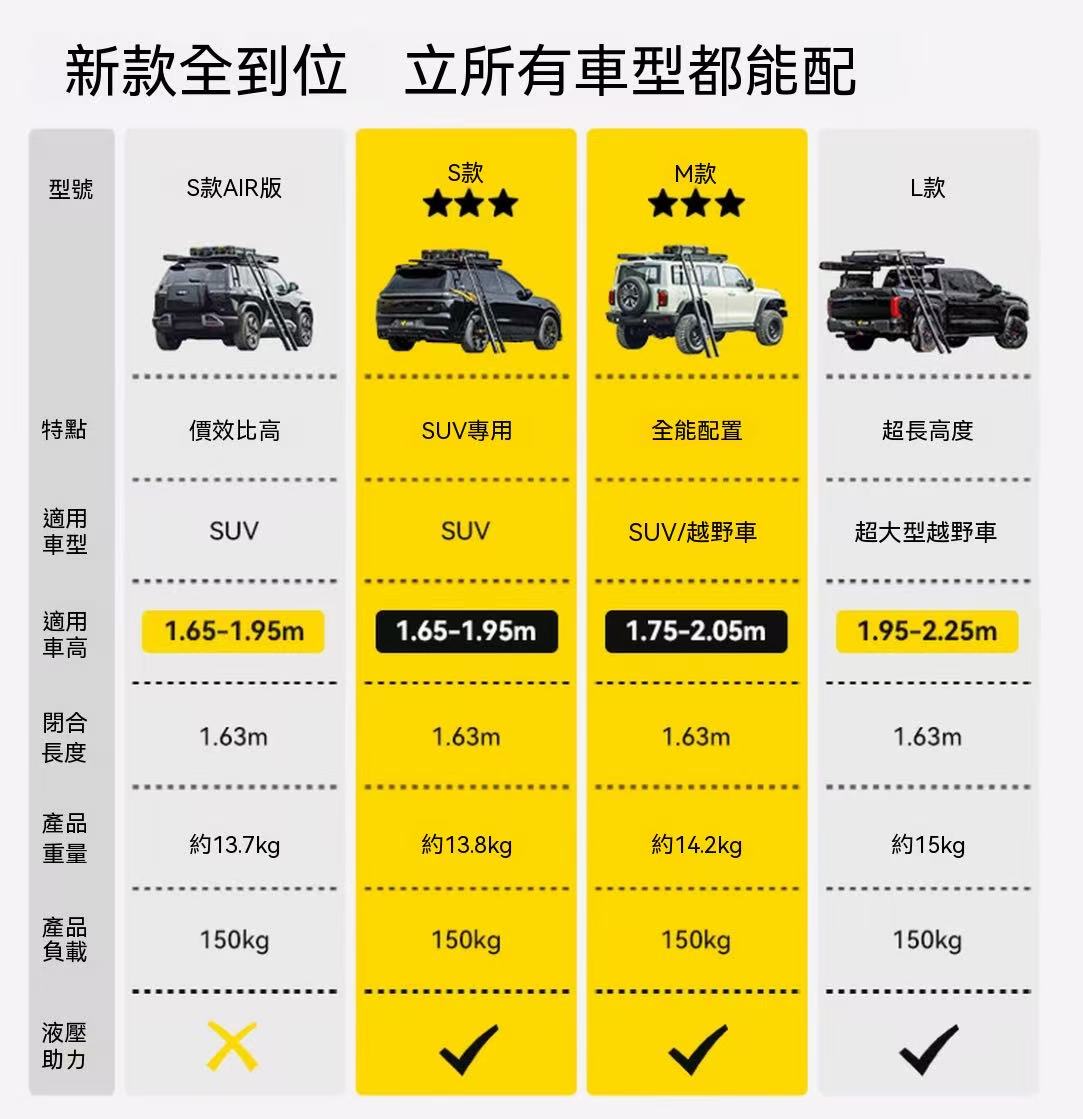 車頂旋轉攀梯