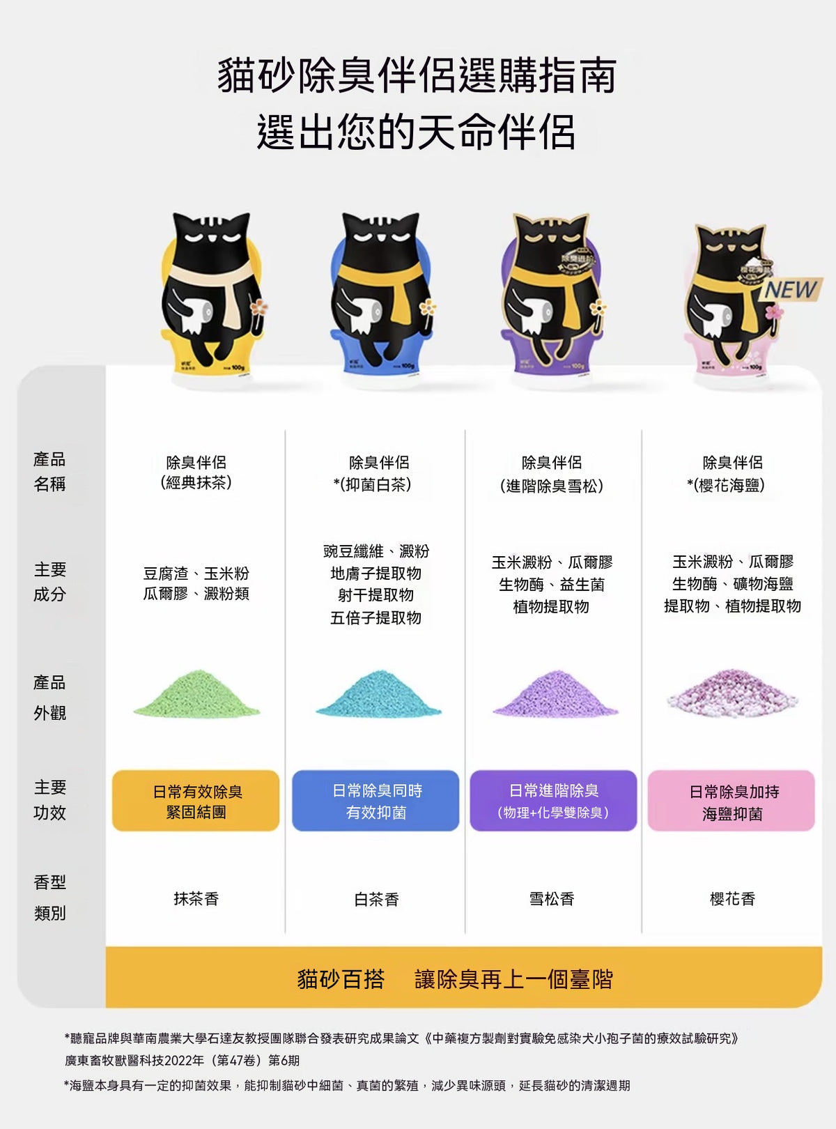 Cat Litter CP Deodorizing Buddy (Matcha/White Tea/Cedarwood/Cherry Blossom)