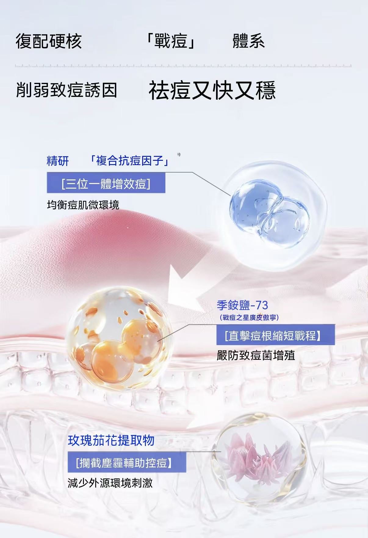 Acne Clarifying Serum 2.0 (Upgraded)