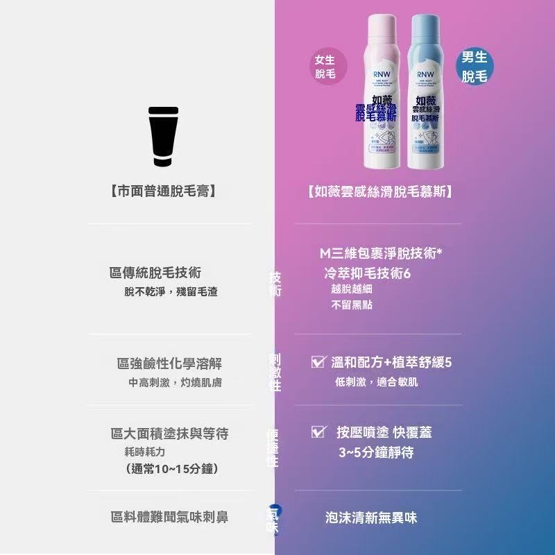 Cloud-like silky hair removal mousse
