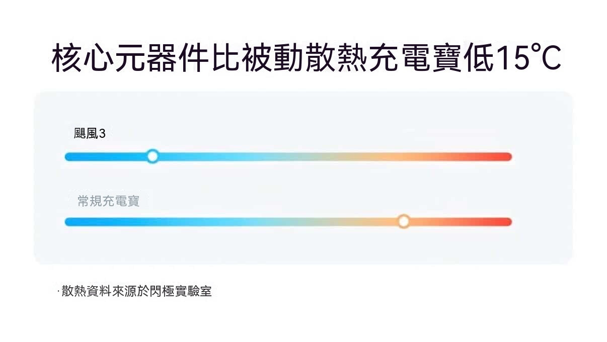 磁吸散熱行動電源