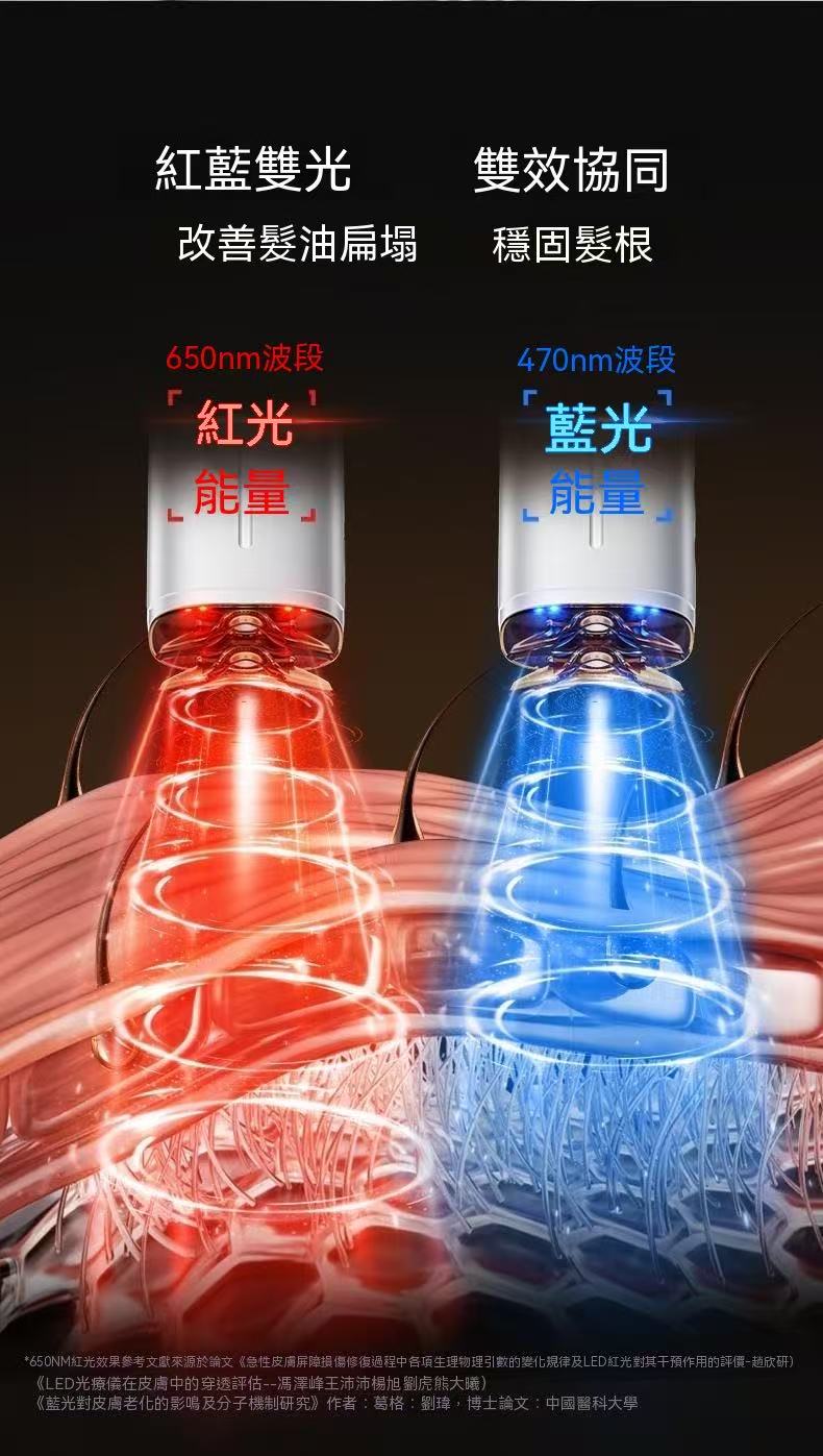 頭皮秒噴儀（米諾上液器）