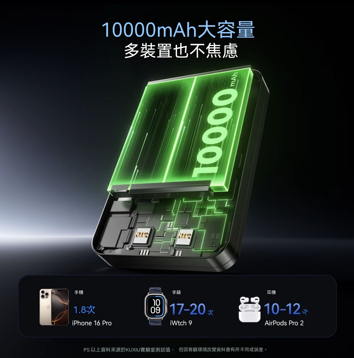 K1旅行三合一磁吸行動電源