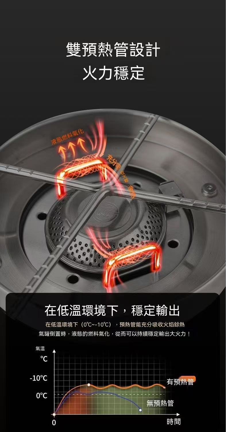 戶外露營爐具便攜式超薄分體大氣爐
